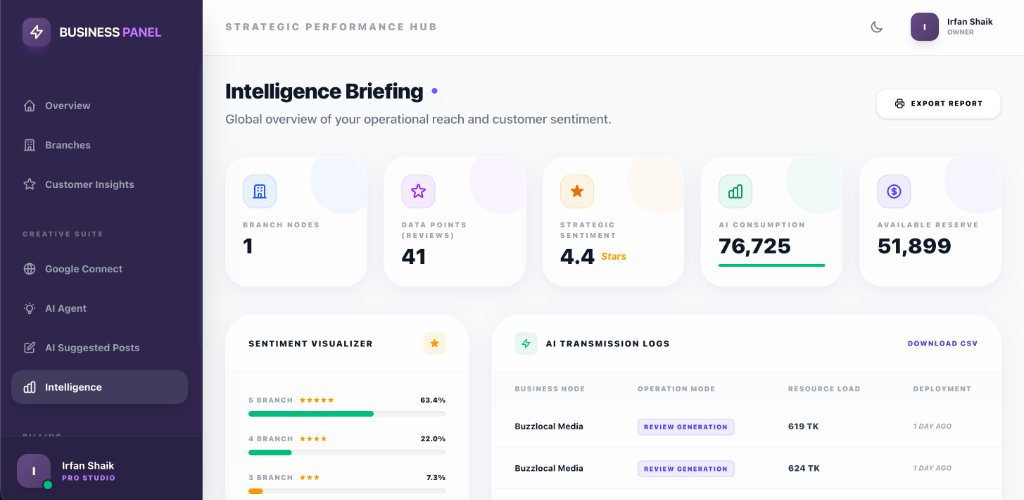 Analytics
